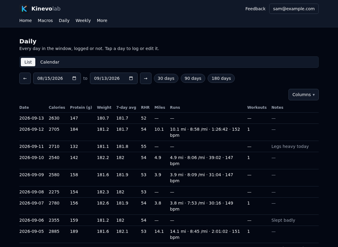 A table with one row per date showing calories, protein, weight, seven day average, resting heart rate, mileage, and each run.